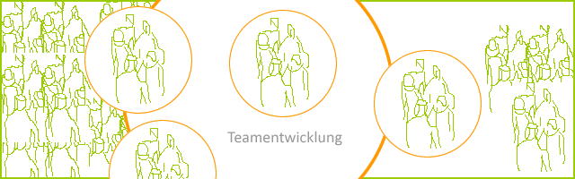Teamtraining, Teamentwicklung, Teambuilding, Teamworkshops, Teamentwicklung