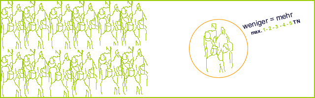 Teilnehmerzahl maximal 5