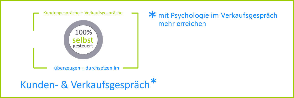 Im Verkaufsgespräch überzeugen Verkaufsgespräche