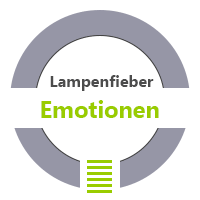 Lampenfieber Emotionen