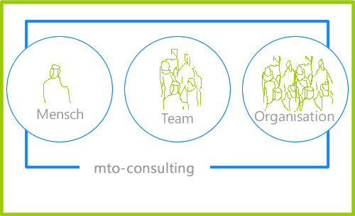 MTO-Consulting, Mensch, Team, Organisation Psychologie, Seminare, Coaching, Teamtraining