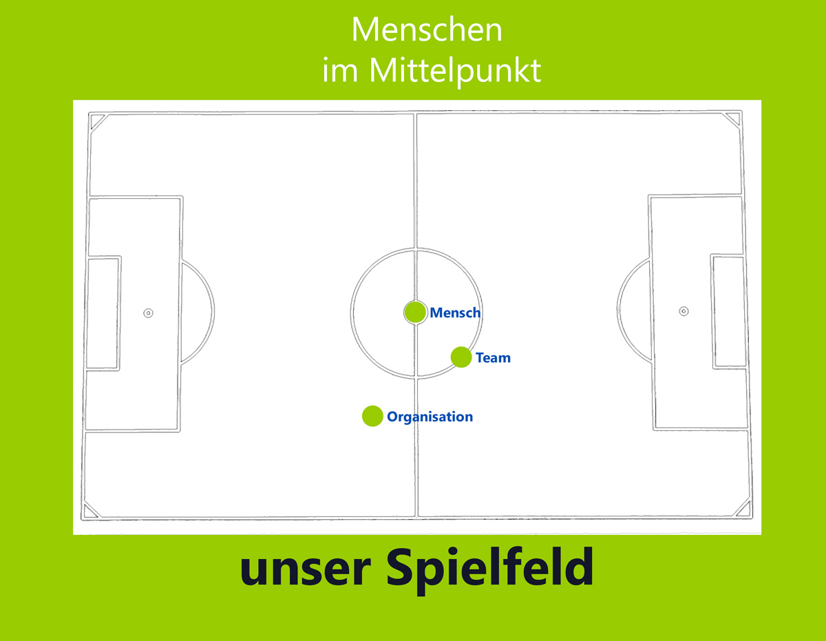 MTO-Consulting Mehrwert für Mensch, Team, Organisation
